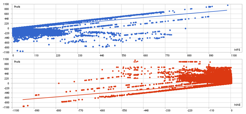 MFE and MAE Risk Scatter Distribution